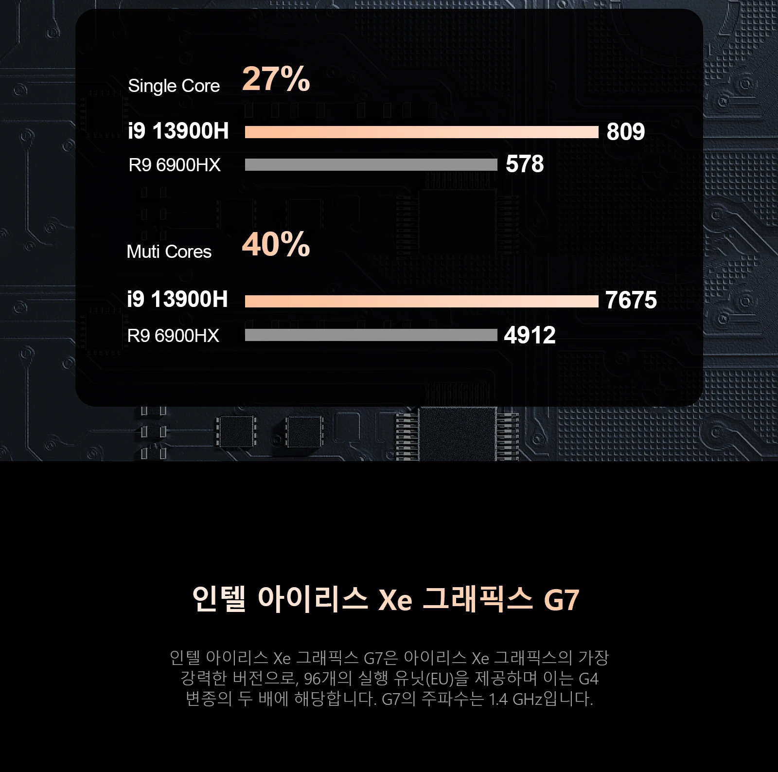 Chatreey IT12 미니 PC는 Intel Iris Xe 그래픽 카드를 탑재했으며, 최대 1.35 GHz까지 부스트될 수 있습니다. 이 제품은 일상적인 사무 작업, 멀티미디어 엔터테인먼트, 가벼운 게임을 지원합니다.
