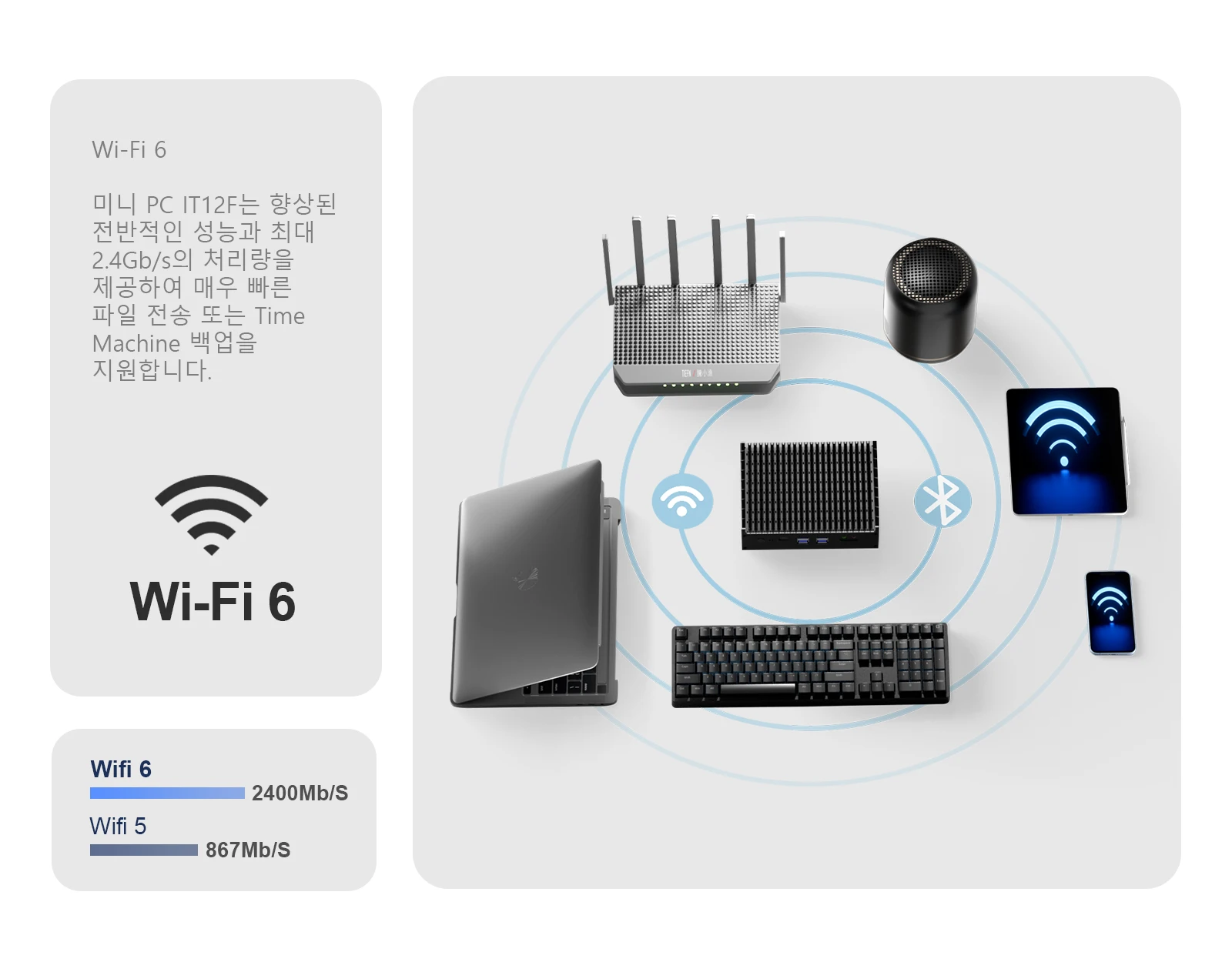 Chatreey IT12-F에는 최대 2.4Gb/s의 전송 속도를 제공하는 WiFi 6가 장착되어 있습니다.