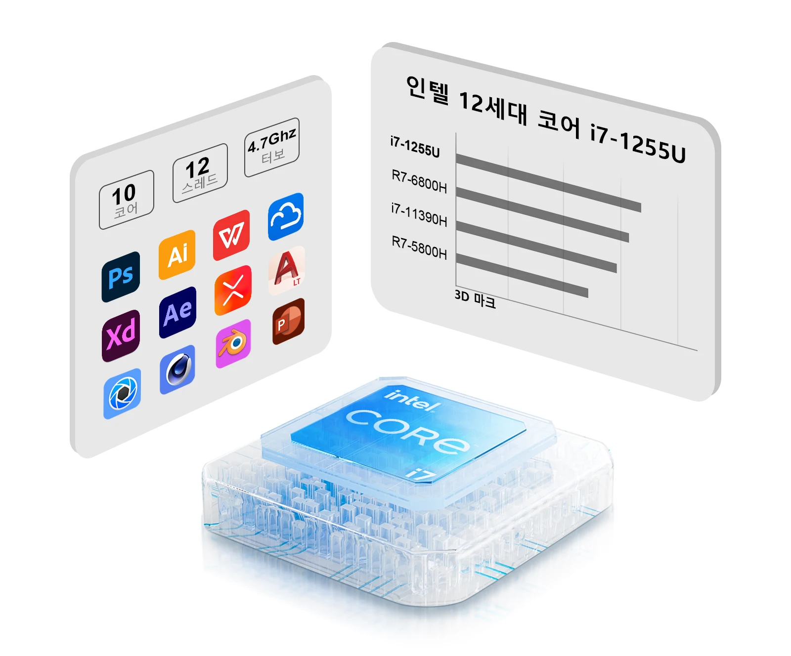 Chatreey IT12-F 미니 PC는 12세대 Intel Core i7-1235U 프로세서, 10개의 코어, 12개의 스레드, 최대 4.4 GHz의 속도로 강력한 성능을 제공합니다.